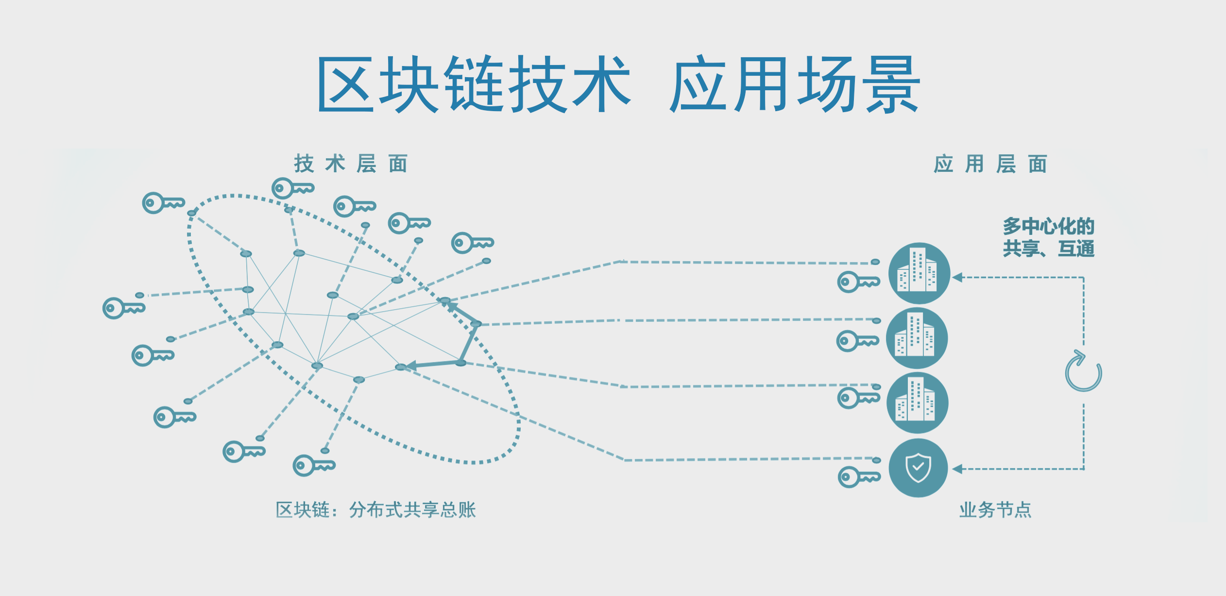 服務(wù)器運維技術(shù)