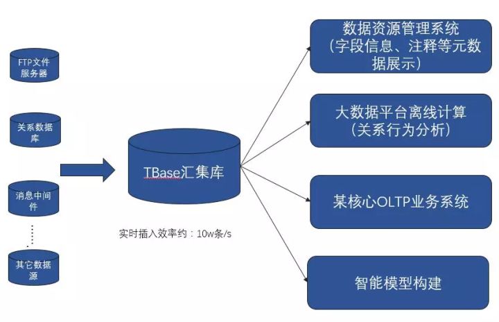 運維項目服務巡檢報告_聯通公司運維服務管控工作總結_服務器運維技術