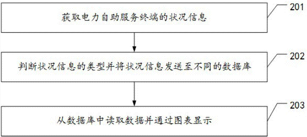 it技能服務_電商 供應鏈金融 it咨詢 服務 公司_it服務管理系統