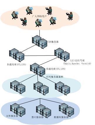 應急指揮系統運維服務_服務器運維技術_信息安全運維服務