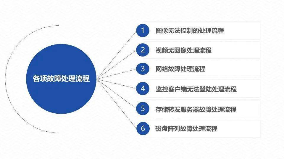 it運維_it運維管理系統_青島it外包運維服務
