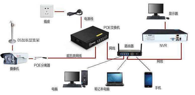 監控監控安裝_武漢監控安裝_武漢監控安裝