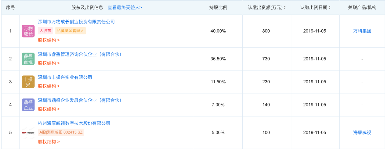 萬物云燭臺上，朱保全點(diǎn)燃了一支“安防”