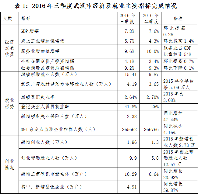 怎么恢復(fù)u盤數(shù)據(jù)_武漢數(shù)據(jù)恢復(fù)_食堂刷卡機的數(shù)據(jù)怎么恢復(fù)