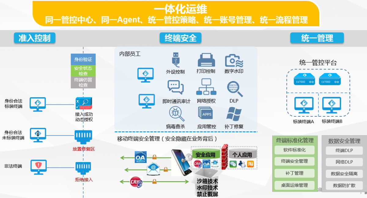 it運維是it行業底層_it運維新技術_it運維技術