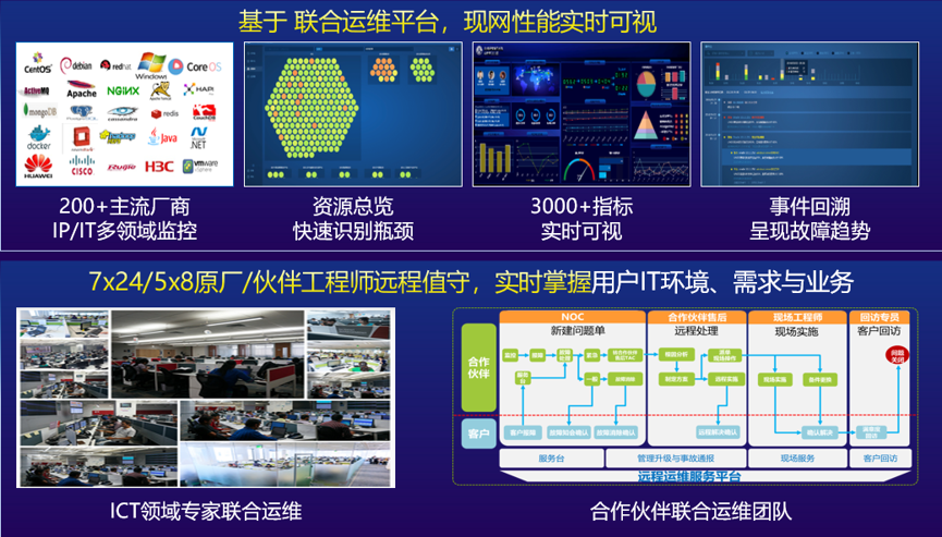 it運維是it行業底層_it運維新技術_it運維技術