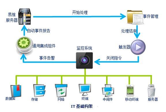 it運維新技術_it運維技術_it技術支持和運維有區別嗎