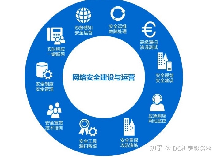 網(wǎng)站運維外包收費標(biāo)準(zhǔn)_it運維外包_pc運維外包