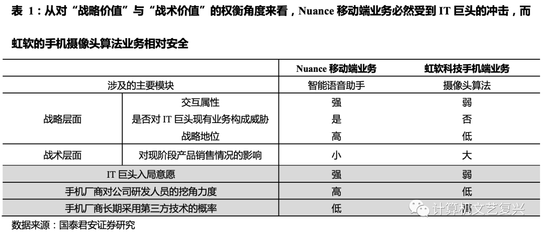 聯通經營性外包和緊密型外包_pc外包_崗位外包與勞務外包