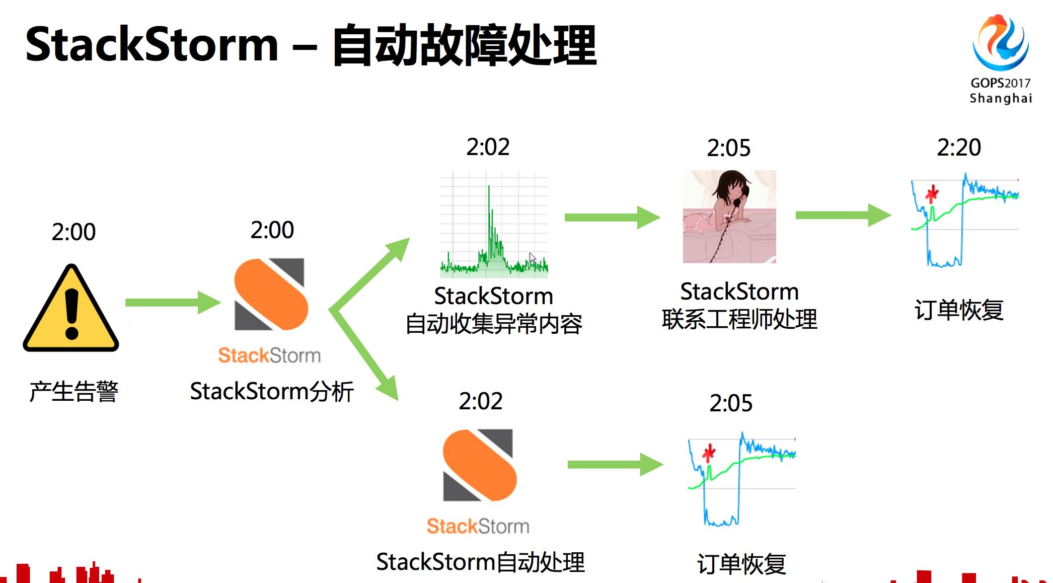 運(yùn)維服務(wù)管理體系建設(shè)方案_運(yùn)維服務(wù)管理體系建設(shè)_服務(wù)器運(yùn)維