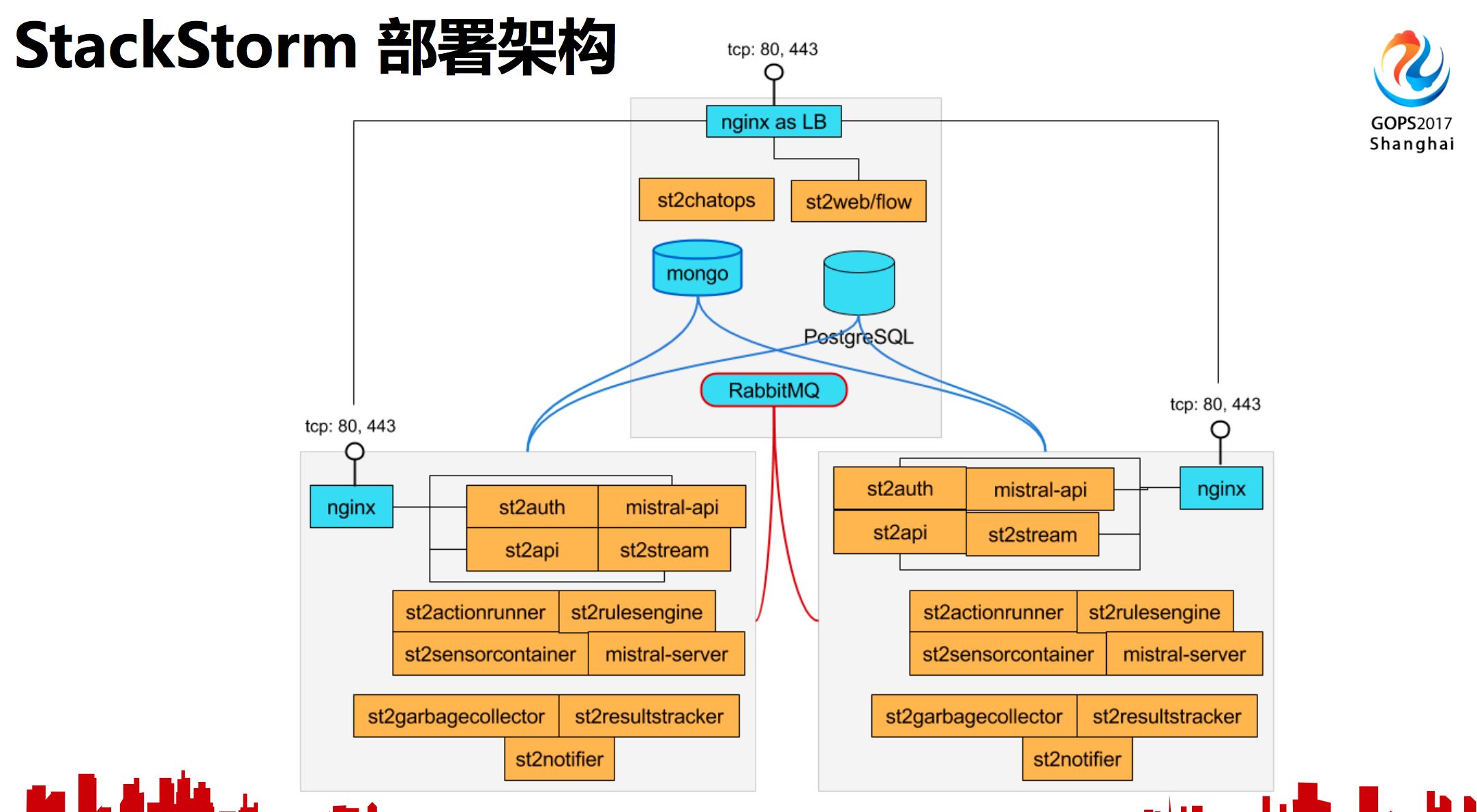 運(yùn)維服務(wù)管理體系建設(shè)方案_運(yùn)維服務(wù)管理體系建設(shè)_服務(wù)器運(yùn)維