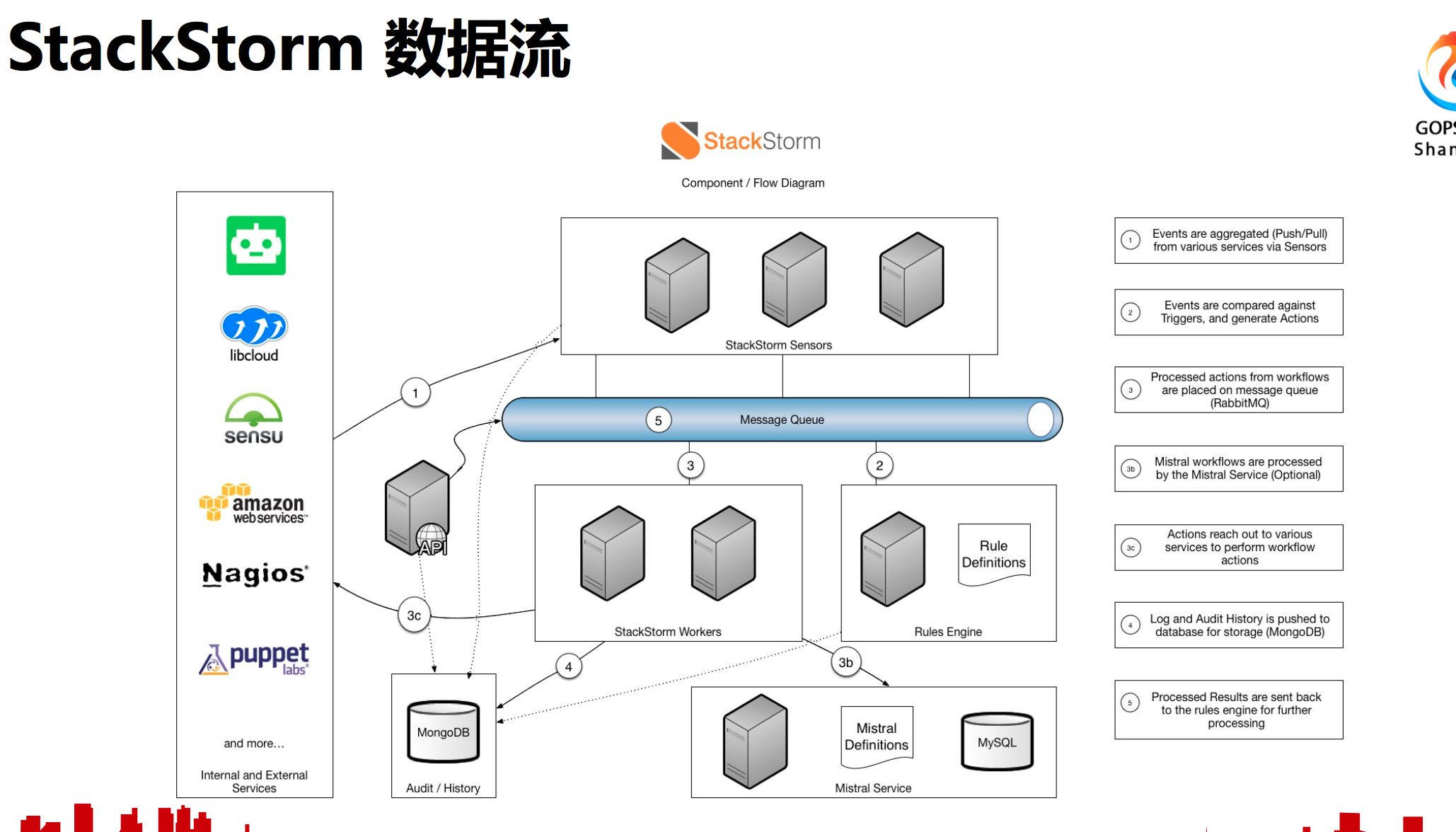 運(yùn)維服務(wù)管理體系建設(shè)方案_服務(wù)器運(yùn)維_運(yùn)維服務(wù)管理體系建設(shè)