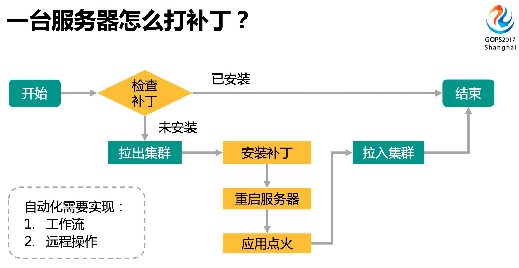 運(yùn)維服務(wù)管理體系建設(shè)_運(yùn)維服務(wù)管理體系建設(shè)方案_服務(wù)器運(yùn)維