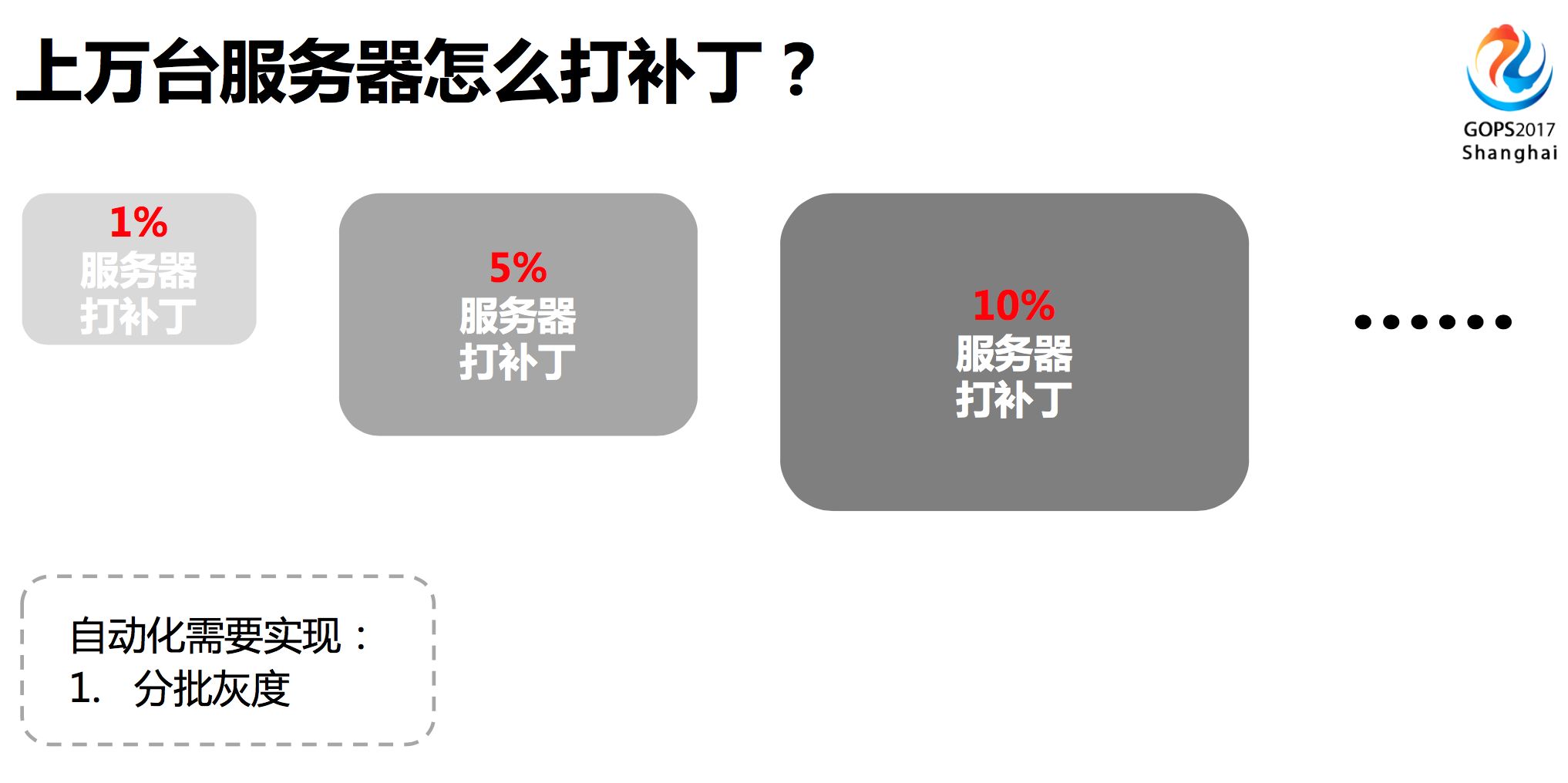 運(yùn)維服務(wù)管理體系建設(shè)方案_服務(wù)器運(yùn)維_運(yùn)維服務(wù)管理體系建設(shè)