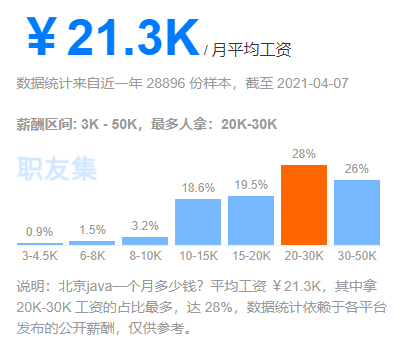 it技術_it技術包括哪些技術_藍狐it社區技術論壇