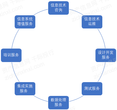 it服務管理體系_it技能服務_青島it外包運維服務