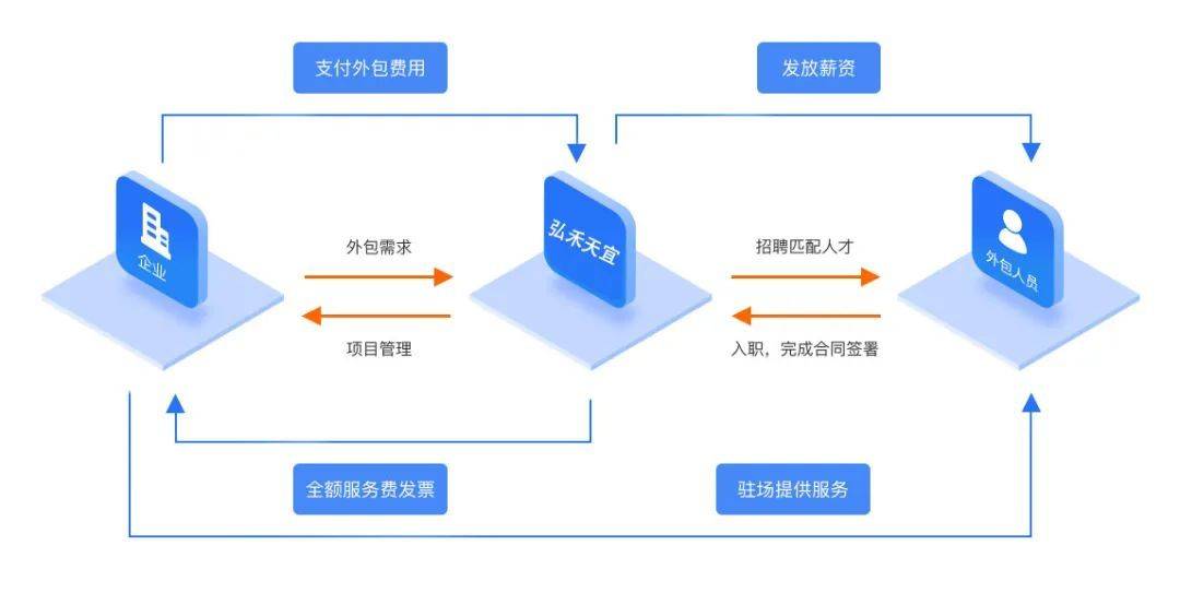 it技術外包_it技術宅技術_it技術包括哪些技術