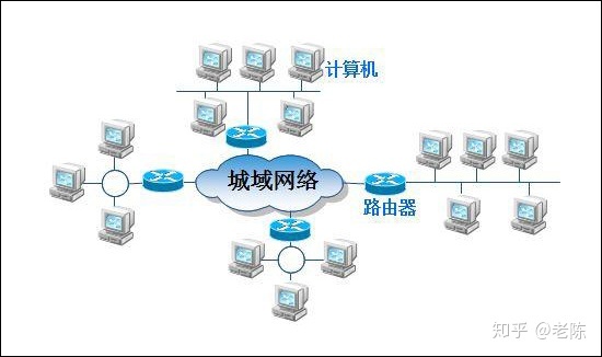 移動it運維_青島it外包運維服務_it運維技術