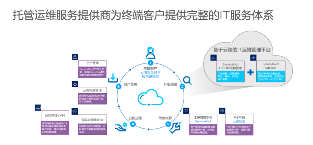 pc外包公司_外包公司和互聯網公司_卓望公司是外包公司嗎