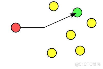 如何借助Anycast技術拯救運維工程師的睡眠?_BGP_02