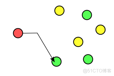 如何借助Anycast技術拯救運維工程師的睡眠?_BGP_05
