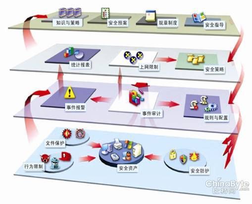 潤(rùn)滿桌面終端運(yùn)維管理外包服務(wù)