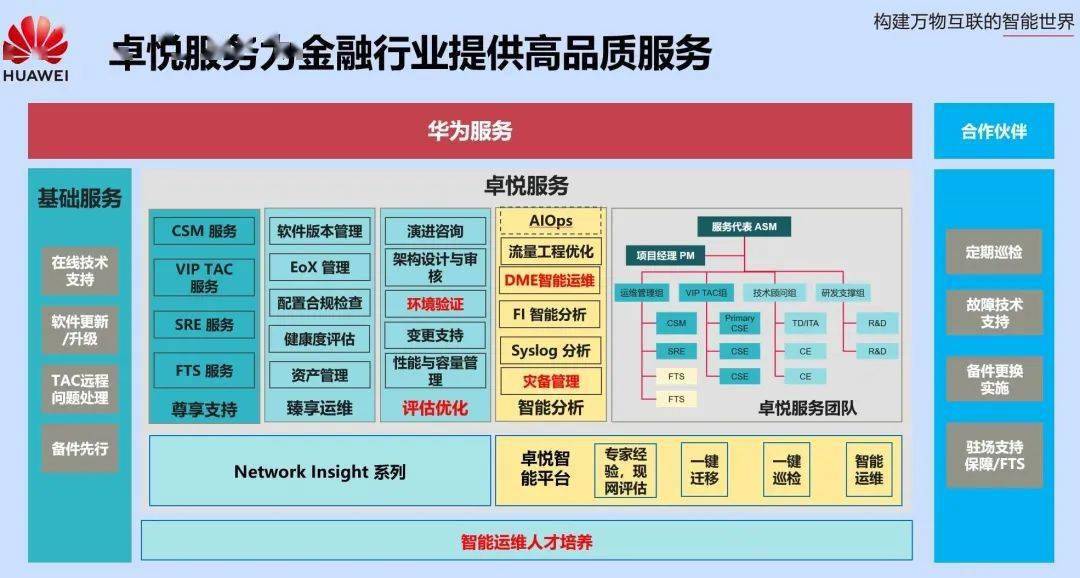 it運維與it運營_it運維 it服務_it運維