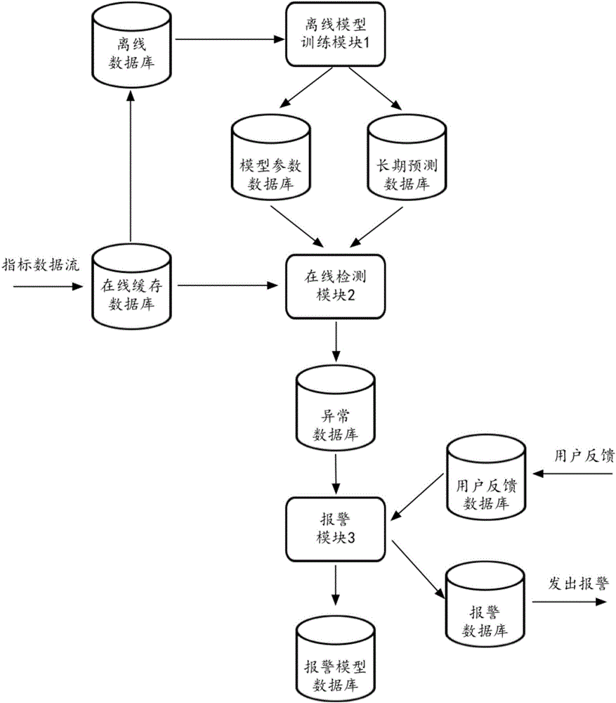 現代化工程項目的運維服務模式_服務器運維_運維服務口號大全