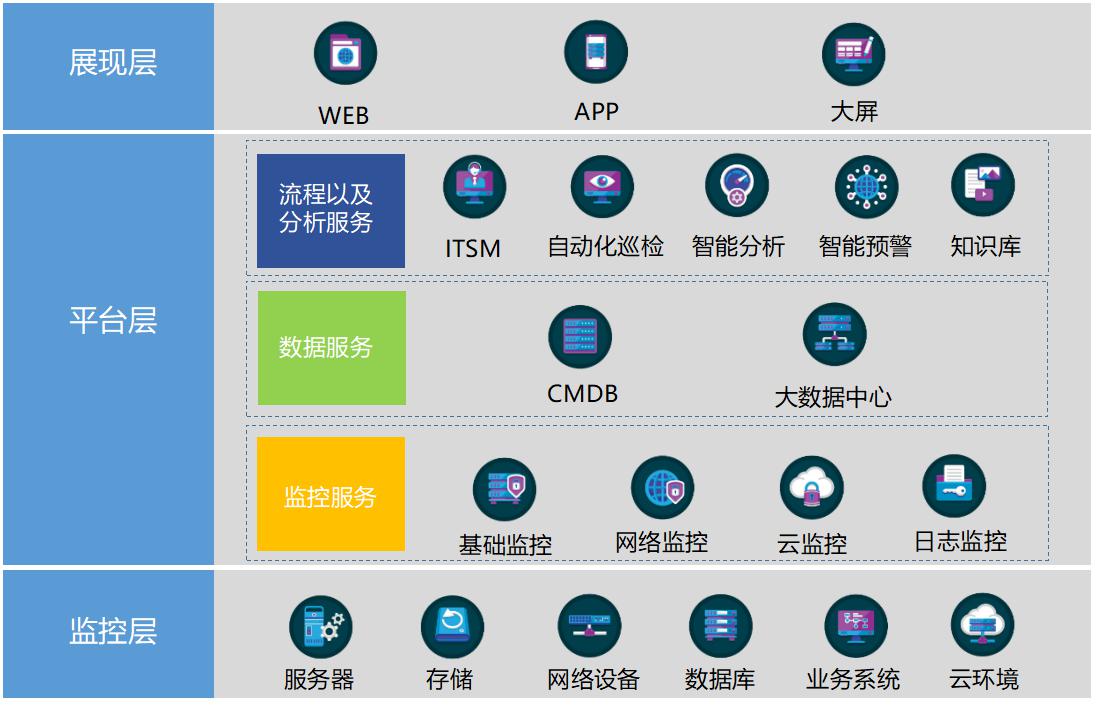 it運維外包 排行_醫院駐點外包運維合同_服務器運維外包
