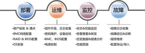 服務器運維_現代化工程項目的運維服務模式_數據中心運維服務解決方案 下載