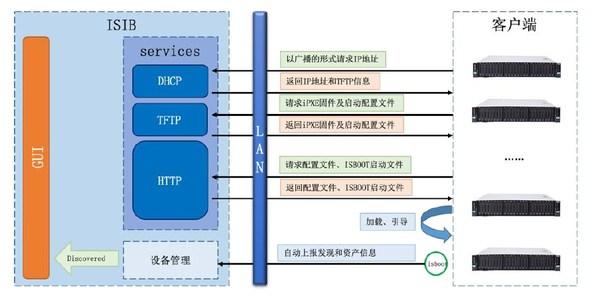 現代化工程項目的運維服務模式_數據中心運維服務解決方案 下載_服務器運維