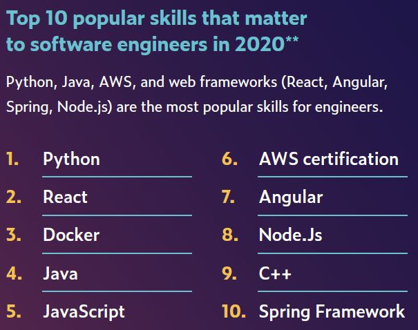 it技能學校_it技能_it技能學校好就業嗎