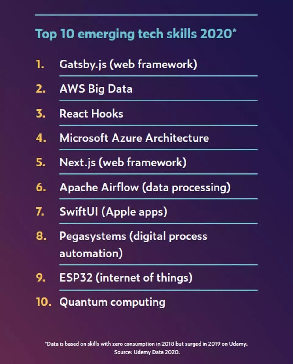 it技能學校_it技能學校好就業嗎_it技能