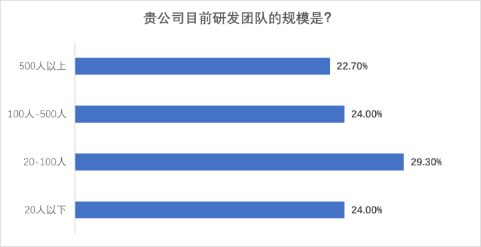 圖片2-團隊規模.png