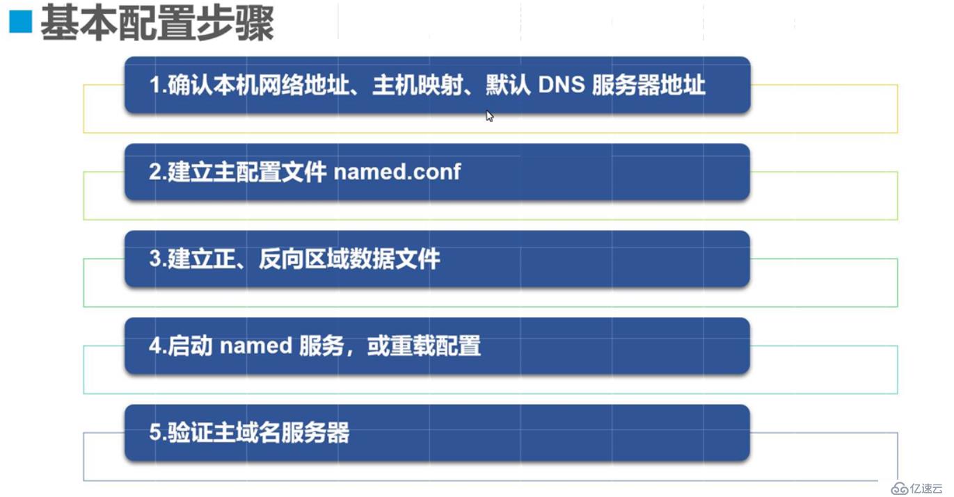 服務器運維技術_運維服務管理體系_it運維服務管理體系