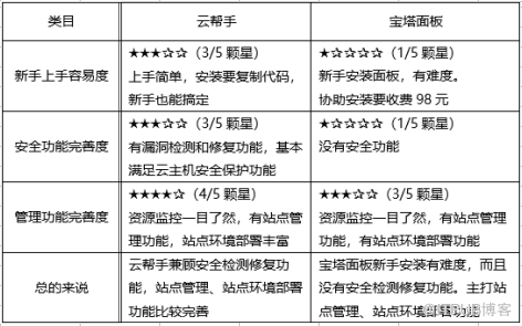數據中心運維服務解決方案_服務器運維_視頻會議系統運維服務