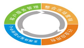 源碼中國全球it外包新原點_it技術(shù)外包_it外包市場分析及營銷模式探討