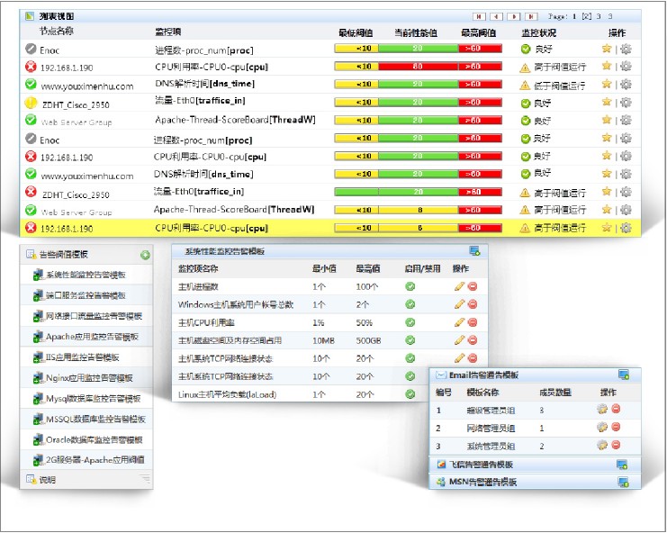 it運維與it運營_it移動運維_it運維技術