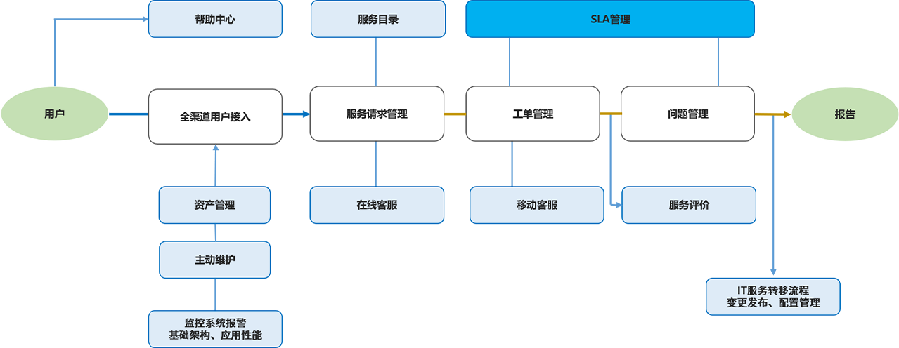 it運(yùn)維外包_重慶it運(yùn)維外包怎么樣_it運(yùn)維外包