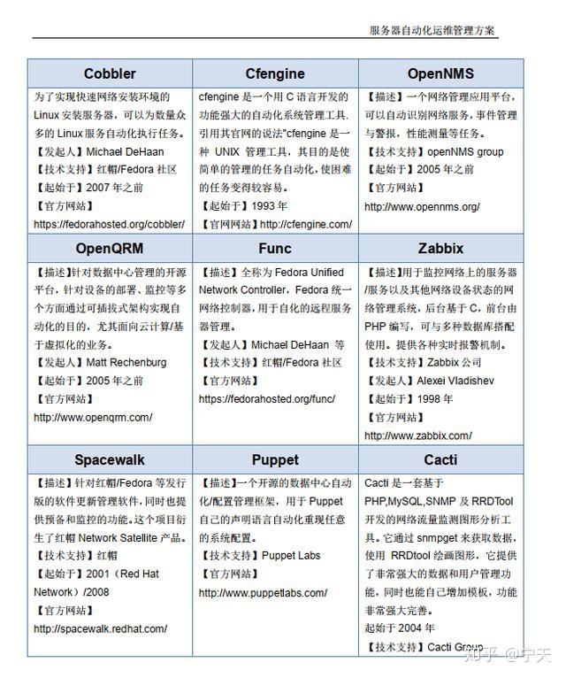 數(shù)據(jù)中心運維服務(wù)解決方案_視頻會議系統(tǒng)運維服務(wù)_服務(wù)器運維