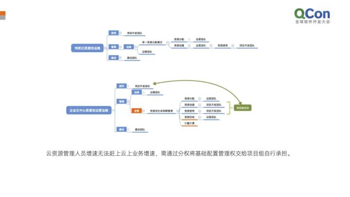 運維服務管理體系建設_服務器運維_運維項目服務巡檢報告