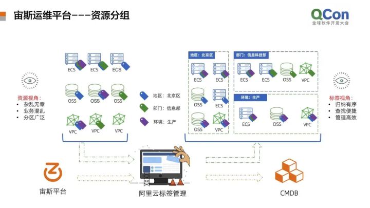 服務器運維_運維服務管理體系建設_運維項目服務巡檢報告