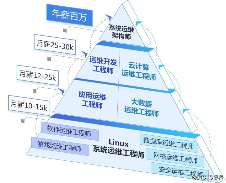 it運維新技術_it運維_移動 it運維