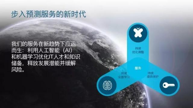 it服務(wù)管理體系_it技能服務(wù)_it服務(wù)運營
