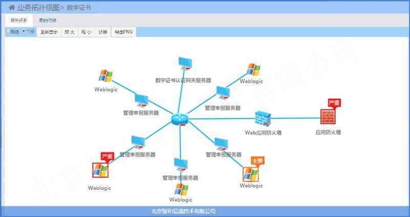 it運維_it運維_it運維管理系統