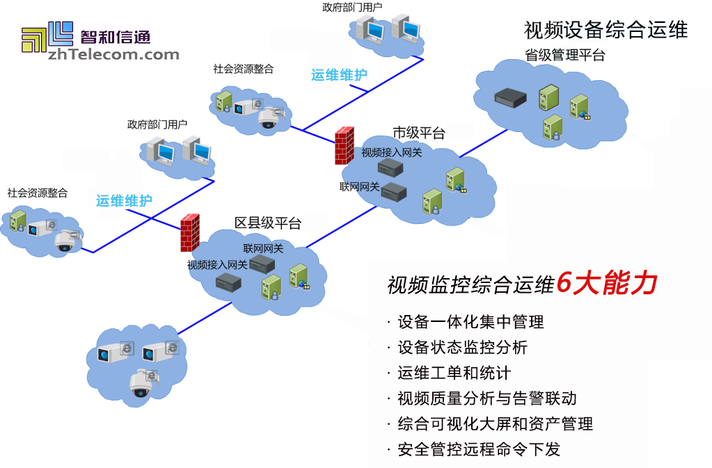 it運維_it運維_it運維管理系統