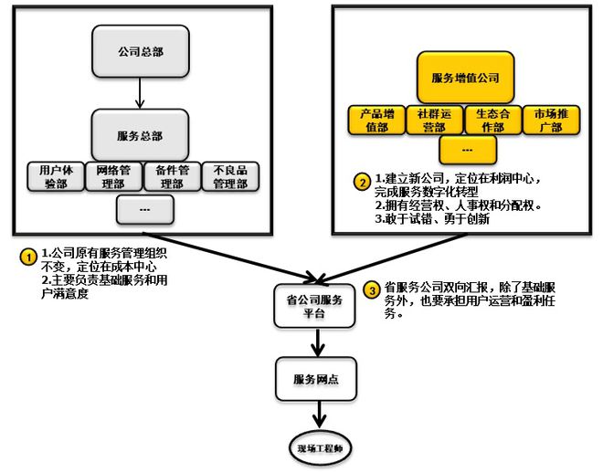it技術人員_it人員 職業化行為_it人員是什么
