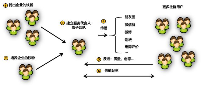 it技術人員_it人員 職業化行為_it人員是什么