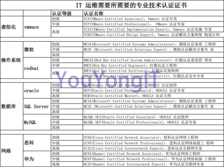 it運維_青島it外包運維服務_移動 it運維