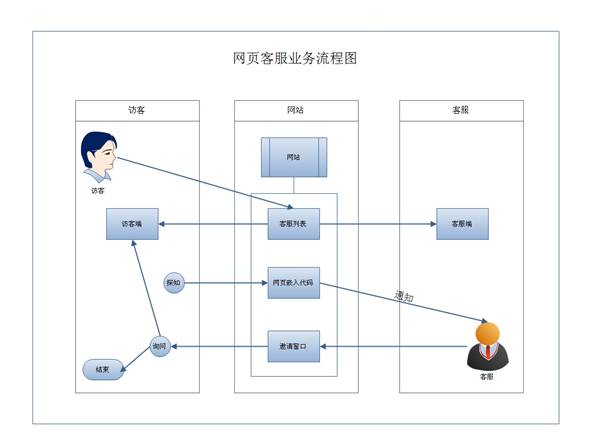 it服務 圖標_it服務項目經(jīng)理證書_it服務